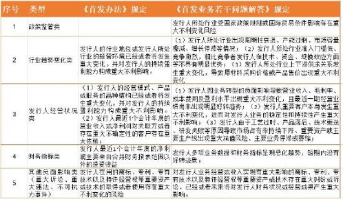 什么是持续盈利能力，如何判断企业的持续经营