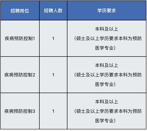 一般的公司都有哪些职位