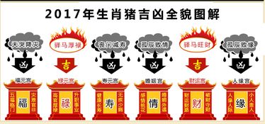 速查 2017年十二生肖运程吉凶图解 