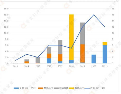 恒生电子基财部的金融业务研究员 怎么样 有发展前景吗