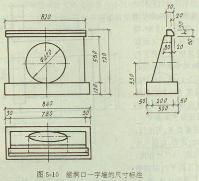 外墙处的阳角,一字墙端,超过5.