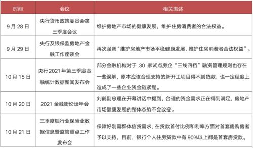 信贷政策限制的双高双剩指的是什么