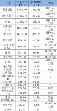 我刚买的北京银行几天,今天发布了分红通告,我可以分红吗?