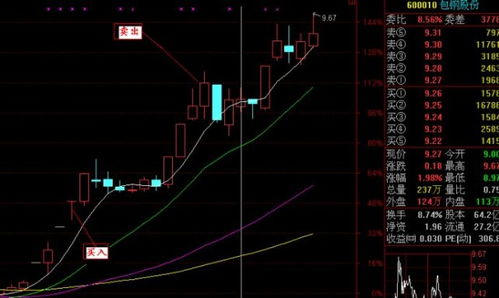 上升走势中跳空高开收带长上影阴线第二天怎么走