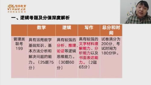 逻辑考题及分值深度解析 