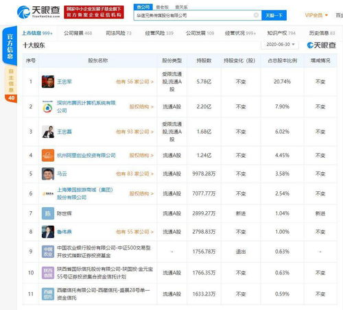 票房3亿指的是是什么