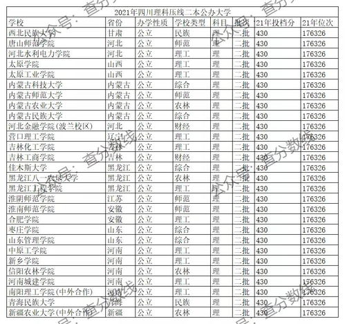 低分可上的公办大学 容易捡漏的二本大学有哪些