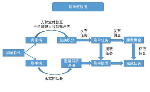 涉金额7.6亿余元 云南警方打掉一起 网络水军 刷单控评案 