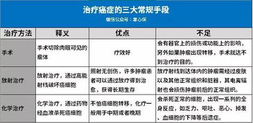 保险质子重离子有必要买吗太平保险质安心医疗险有必要买 贵吗 