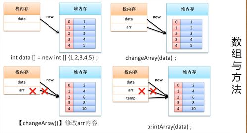 定义数组有几种方法(java定义数组并赋值)