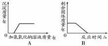 从Na、O、C、H、Ca五种元素中选择适当元素，写出符合下列要求的各物质的化学式：具有还原性的有毒气体___