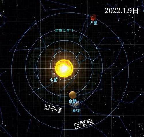 双子座2022年1月运势