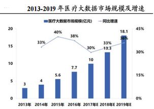 中国医疗行业IT企业知多少