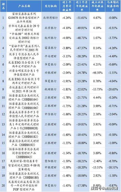 计算累计超额收益率时用到的股票市场收益率Rm在哪里查呢？