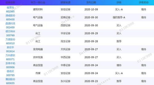 集合竞价成交价确定？