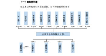 德阳烯碳科技股权结构？