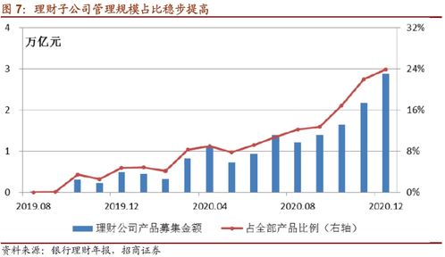 流动性和股票一样强的保本型理财产品有哪些？？