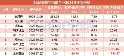 珠宝利润到底有多大(珠宝的利润率是多少)