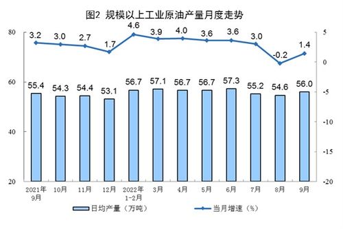 2022年9月份铁精粉走势