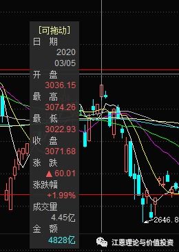 投资 眼力 魄力 财力 运气