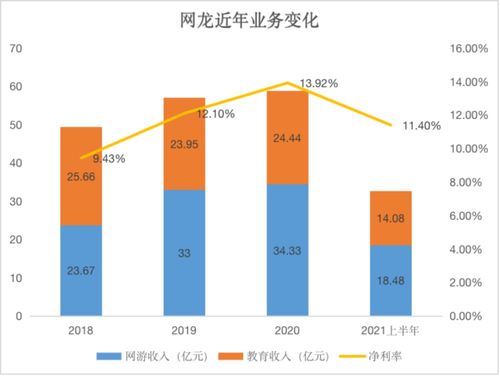 游戏公司股票有哪些？