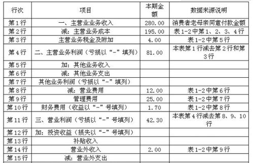 无形资产怎么做账