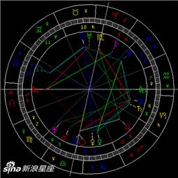 10月天象 水星拱海王星