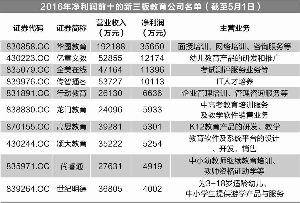 理财产品收益缩水百姓该如何理财