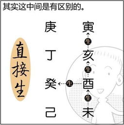 罗氏风水 八字命理概述 5 