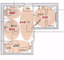 养老建筑设计的七点冷知识,你知多少