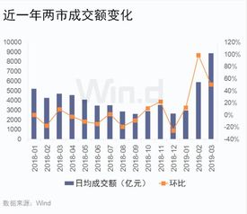 市盈率的财务含义是什么？？