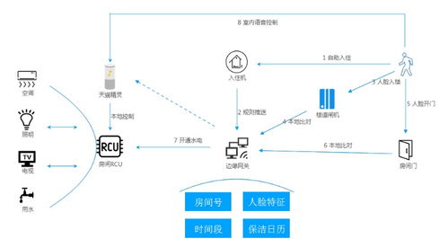 湖州外呼系统介绍（湖州外服企业管理服务有限公司是做什么的）