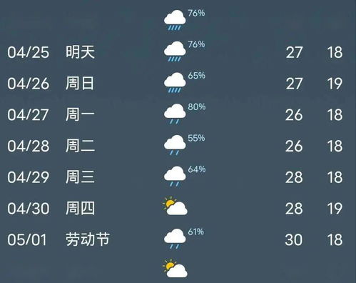 下雨的温馨提示句子 精选50句 ，暴风天气提醒的温馨短信