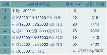 万能最优年终奖EXCEL测算表来啦,抓紧下载吧