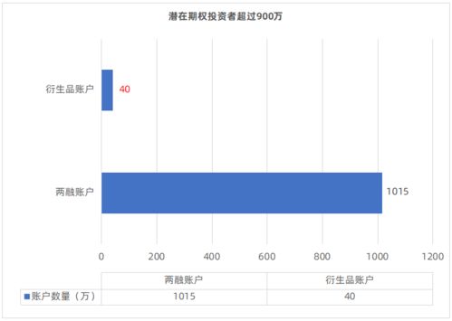 在什么情况下，期权经营机构或交易所可以提高期权保证金水平