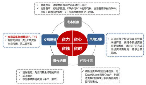 香港ETF和国内管理费用