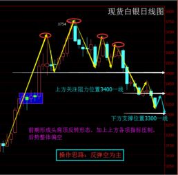 现货类的白银，重仓，满仓，平仓是什么？