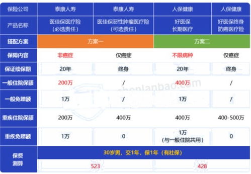 泰康医佳保百万医疗条款 (百万医疗保险自保书)