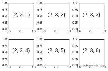 matplotlib在python中的用法(python中matplotlib.pyplot)