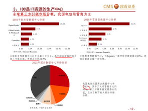 idc行业的发展现状,规模以及趋势