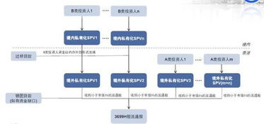 万达是公有的么，为什么回A股说是私有化