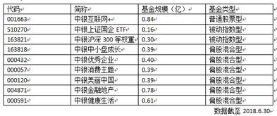 听说上半年股票型基金全军覆没.华夏优势基金(000021)后期怎么样.我是定投的.