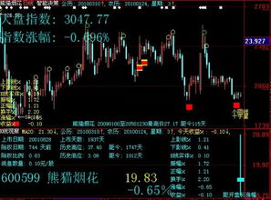 散户用Level2股软应该注意的问题？钱龙、大智慧、通达信····