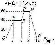 零向量的方向为什么规定为任意方向？这有什么意义吗？