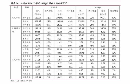 办理房产证费用是多少?