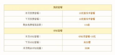 5月份怎么开通10元GPRS