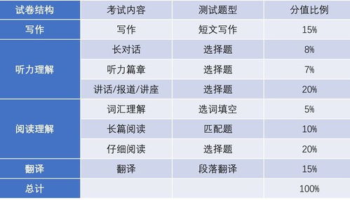 考研 考研常识 英语四六级与考研的关系