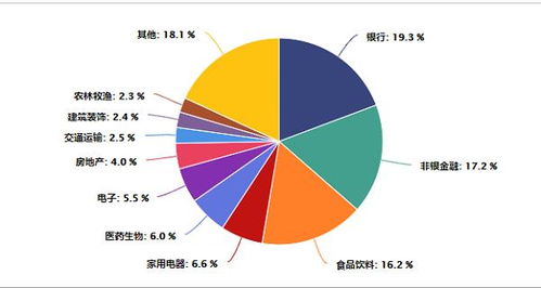 怎样把握市场资金流向？