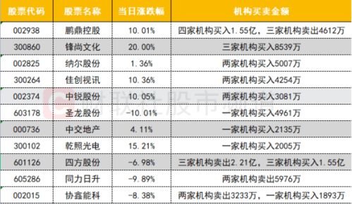 请问个股买卖一次总费用是百分之几？