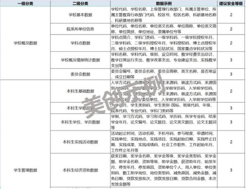 高校如何拿下数据分类分级这道 题 建设方案与实践来了